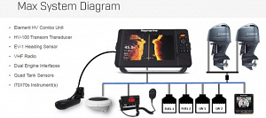 Raymarine Element 12 HV + HV100